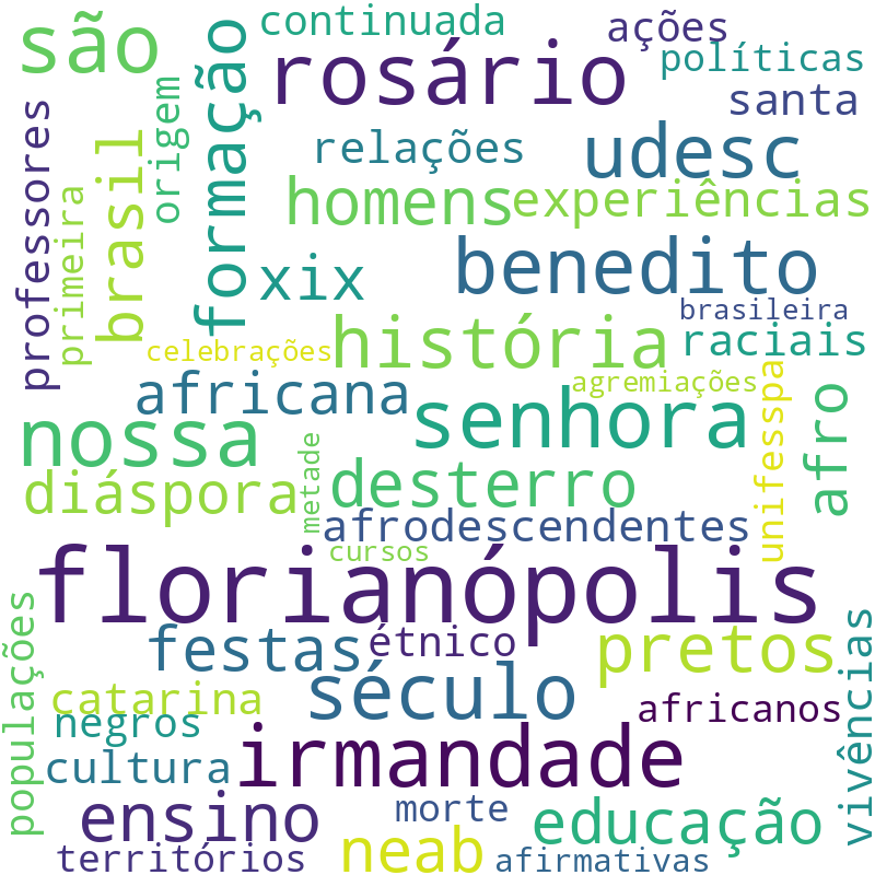 Nuvem de termos dos títulos das publicações