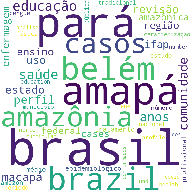 Nuvem de termos dos títulos das publicações