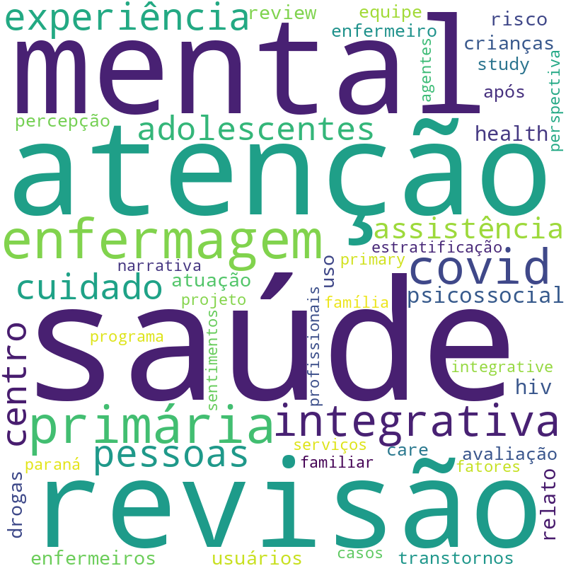 Nuvem de termos dos títulos das publicações