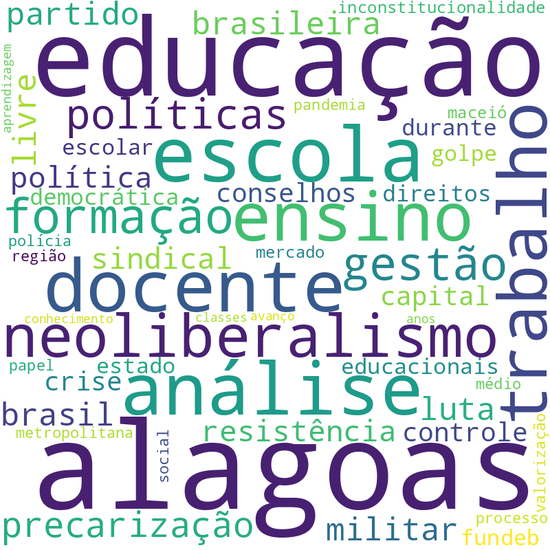 Nuvem de termos dos títulos das publicações