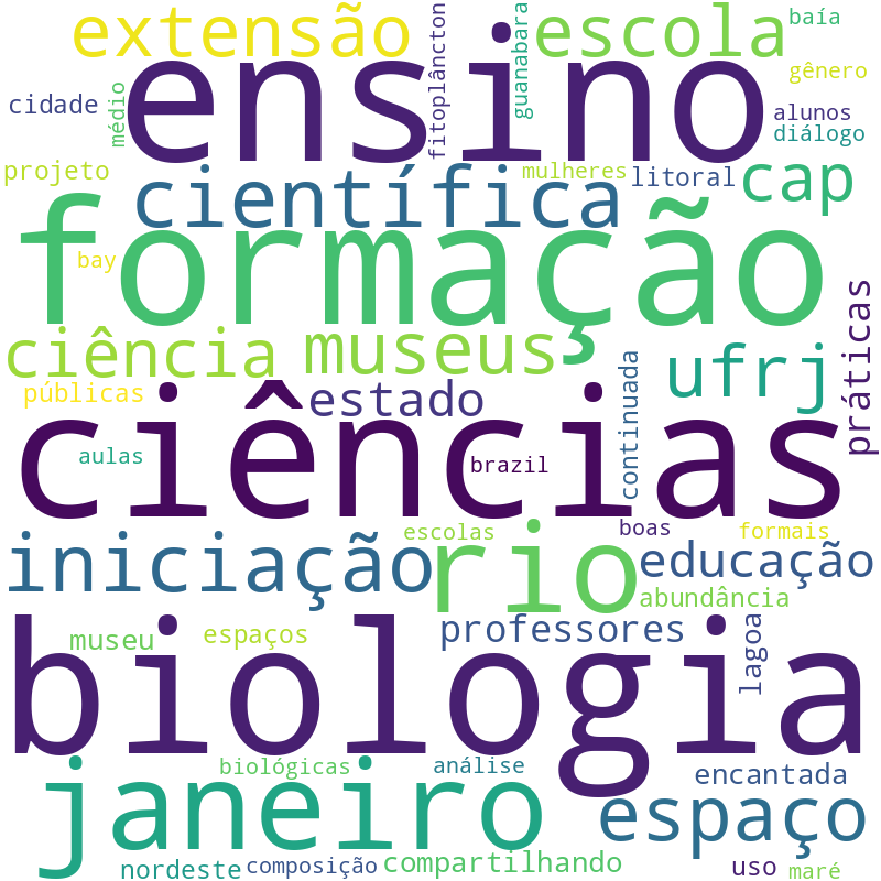 Nuvem de termos dos títulos das publicações