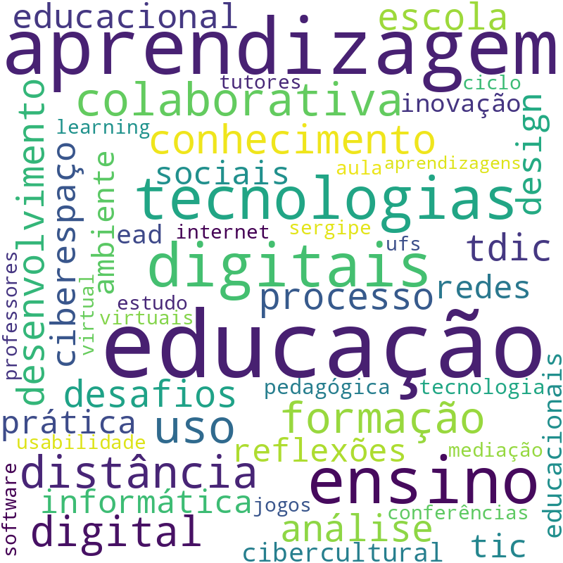 Nuvem de termos dos títulos das publicações