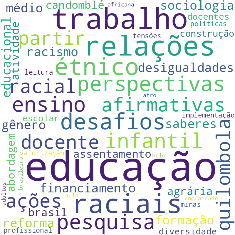 Nuvem de termos dos títulos das publicações
