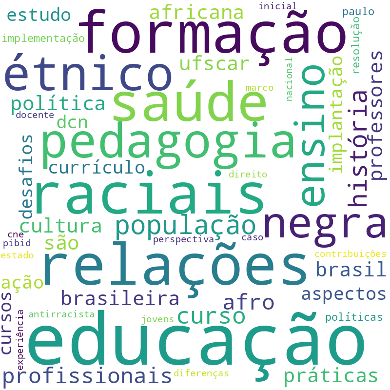 Nuvem de termos dos títulos das publicações