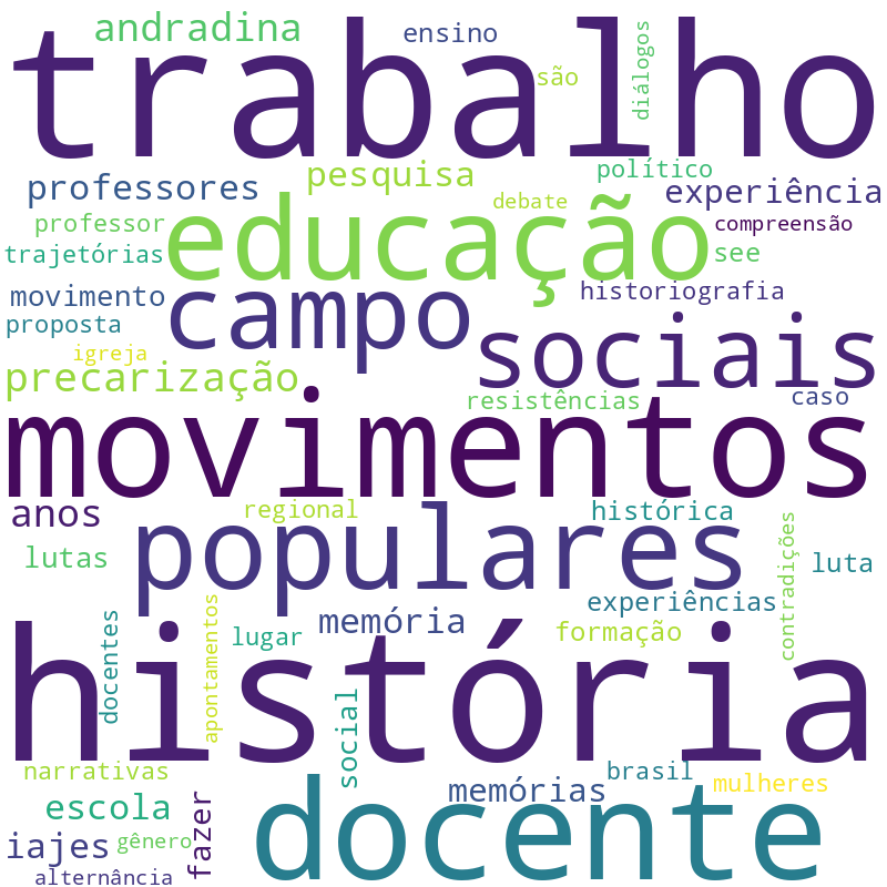Nuvem de termos dos títulos das publicações