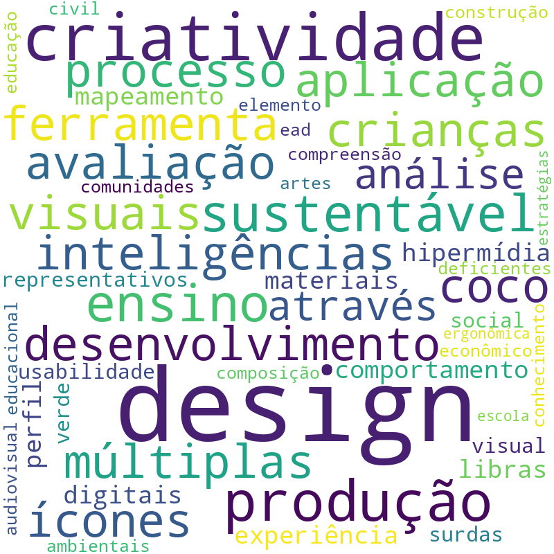 Nuvem de termos dos títulos das publicações