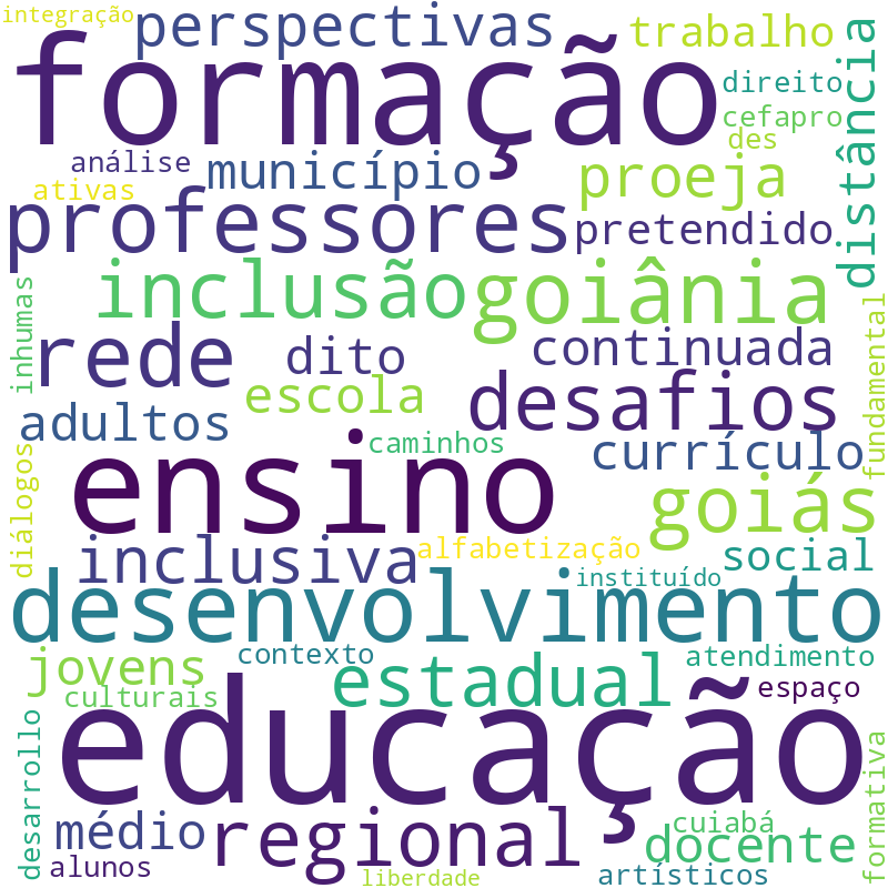 Nuvem de termos dos títulos das publicações