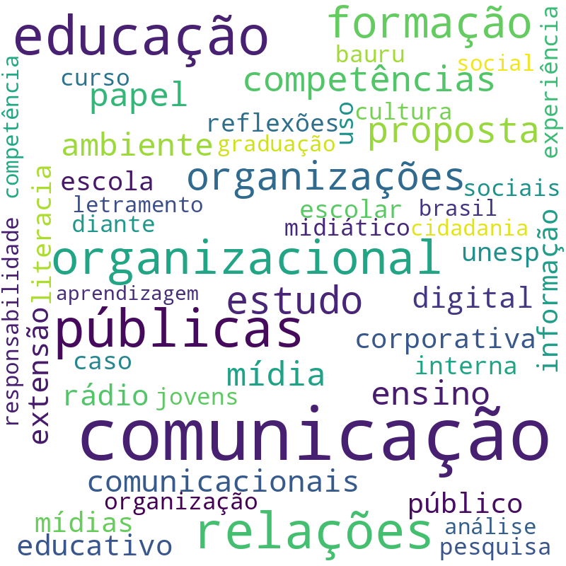 Nuvem de termos dos títulos das publicações