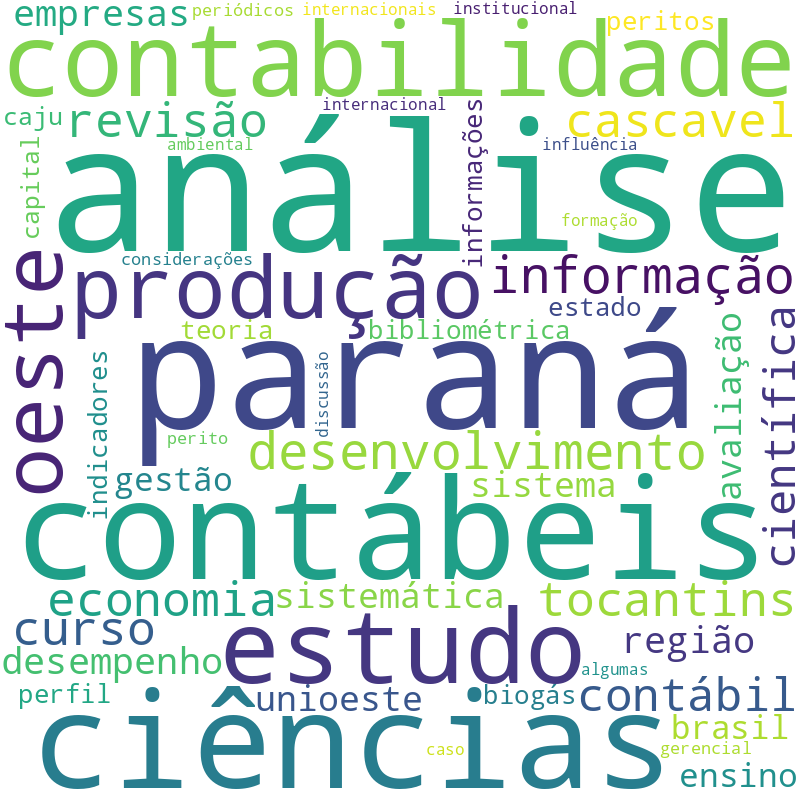 Nuvem de termos dos títulos das publicações