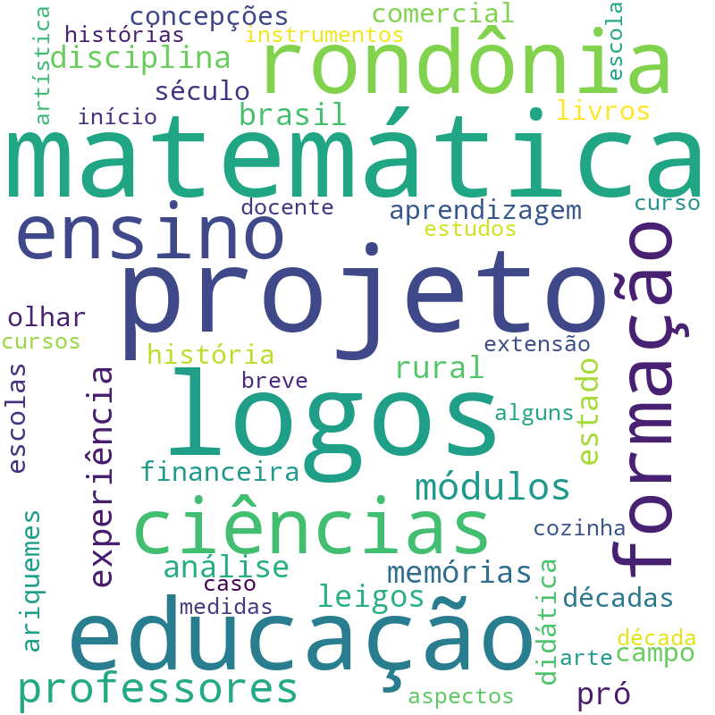 Nuvem de termos dos títulos das publicações