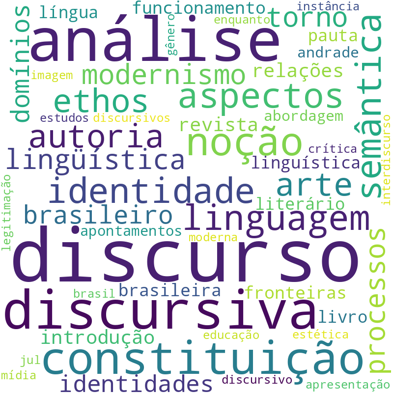 Nuvem de termos dos títulos das publicações