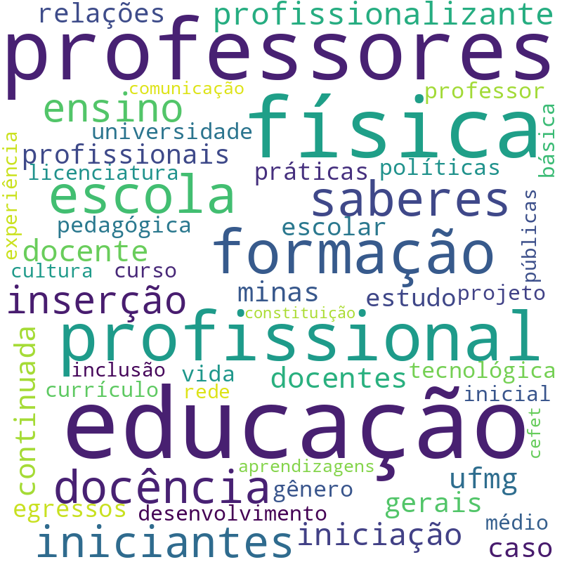 Nuvem de termos dos títulos das publicações