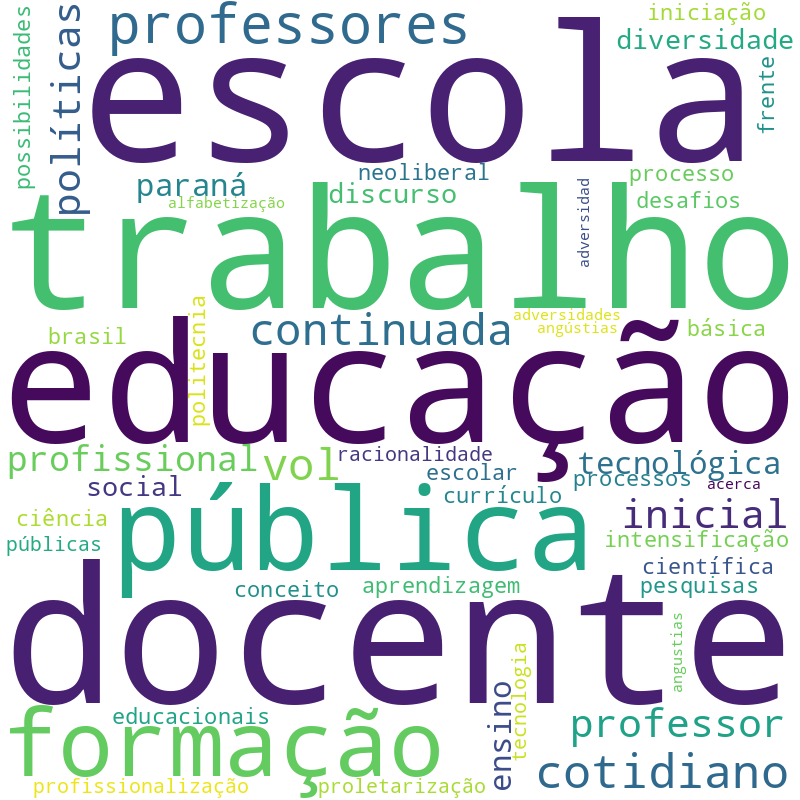 Nuvem de termos dos títulos das publicações