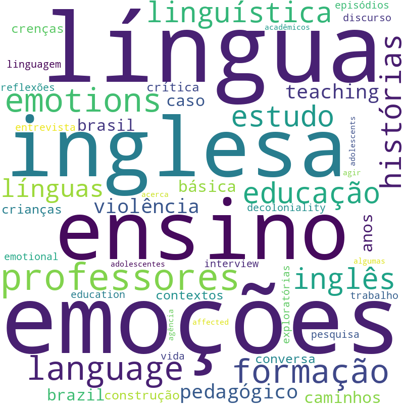 Nuvem de termos dos títulos das publicações