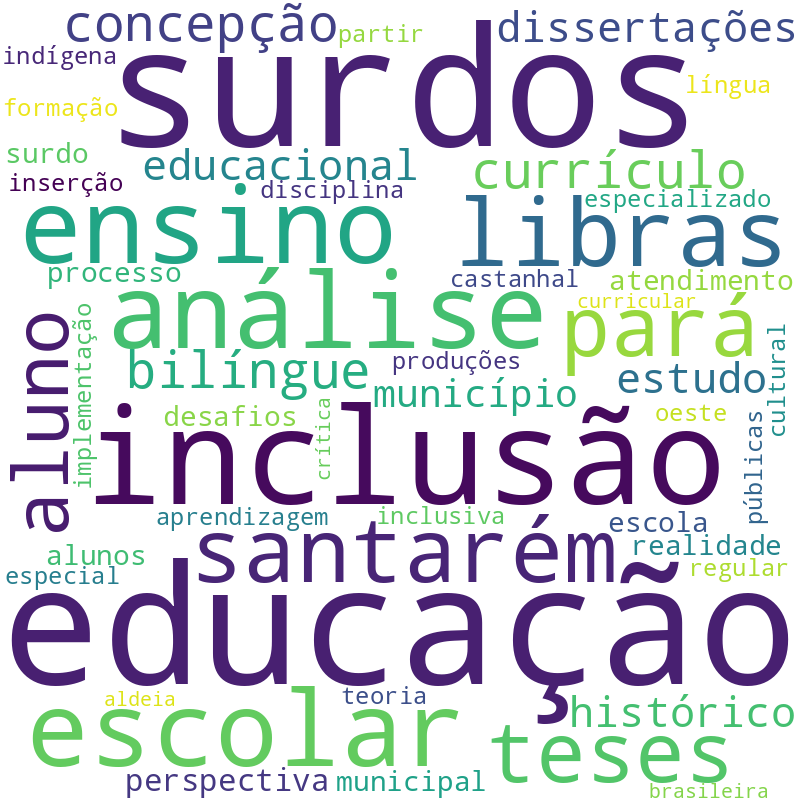 Nuvem de termos dos títulos das publicações