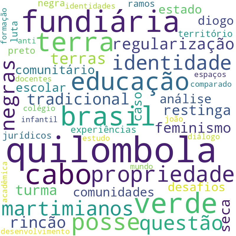 Nuvem de termos dos títulos das publicações