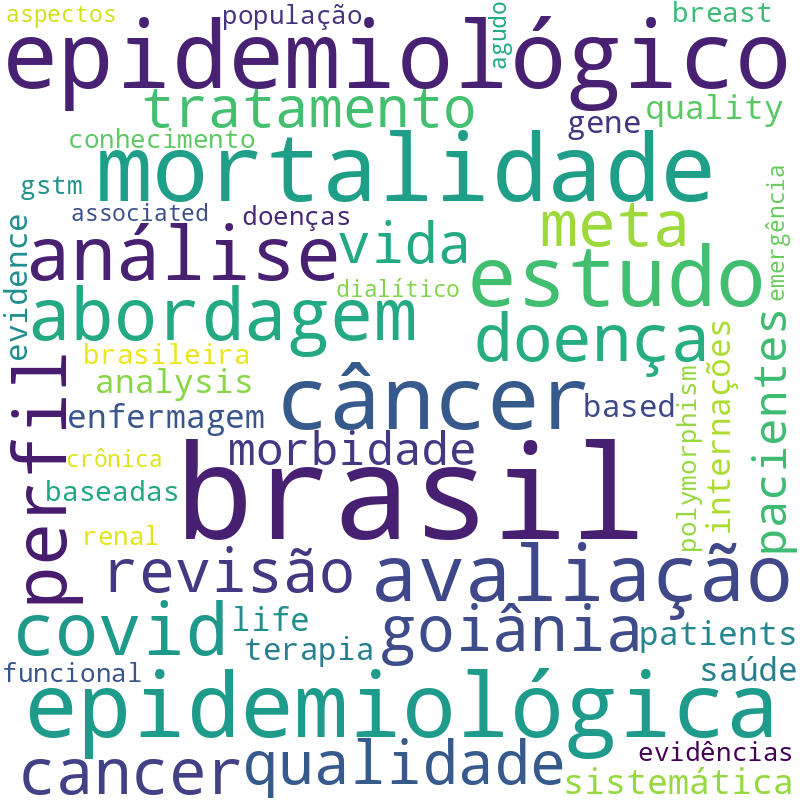 Nuvem de termos dos títulos das publicações