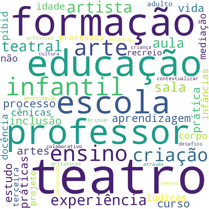 Nuvem de termos dos títulos das publicações