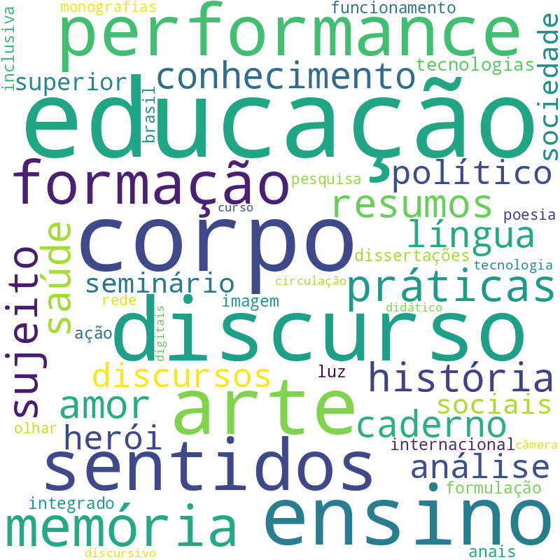 Nuvem de termos dos títulos das publicações