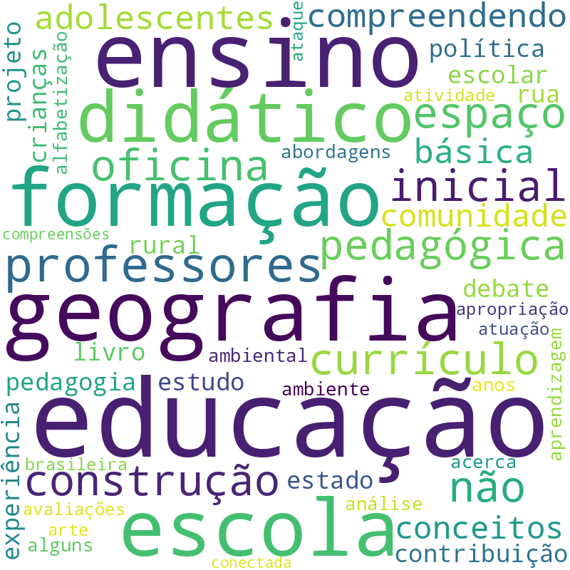 Nuvem de termos dos títulos das publicações