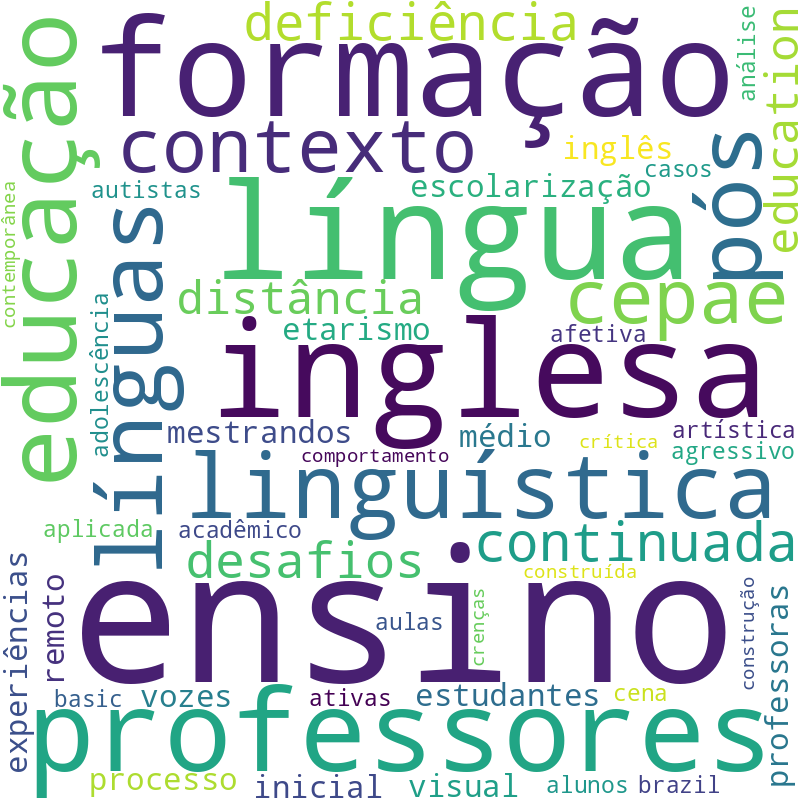 Nuvem de termos dos títulos das publicações