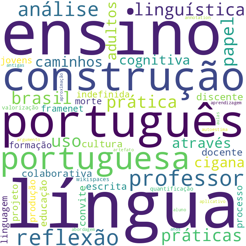 Nuvem de termos dos títulos das publicações