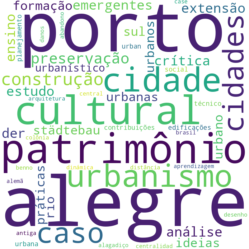 Nuvem de termos dos títulos das publicações
