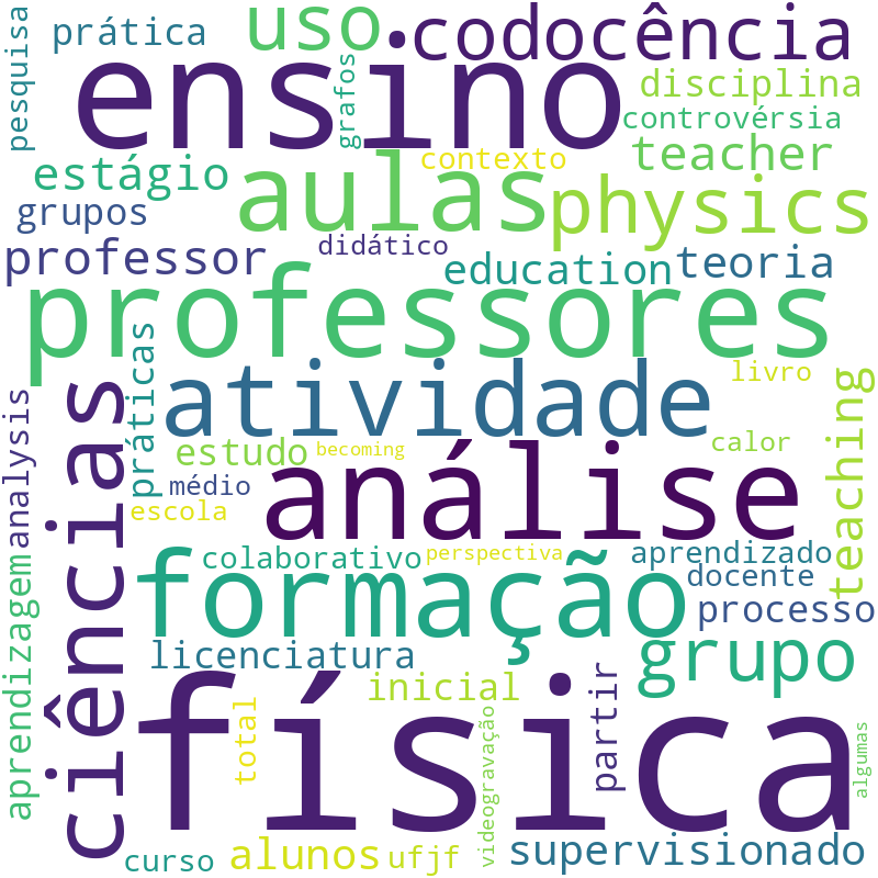 Nuvem de termos dos títulos das publicações