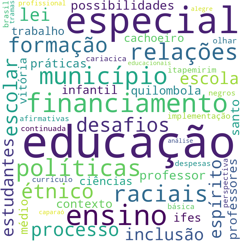 Nuvem de termos dos títulos das publicações