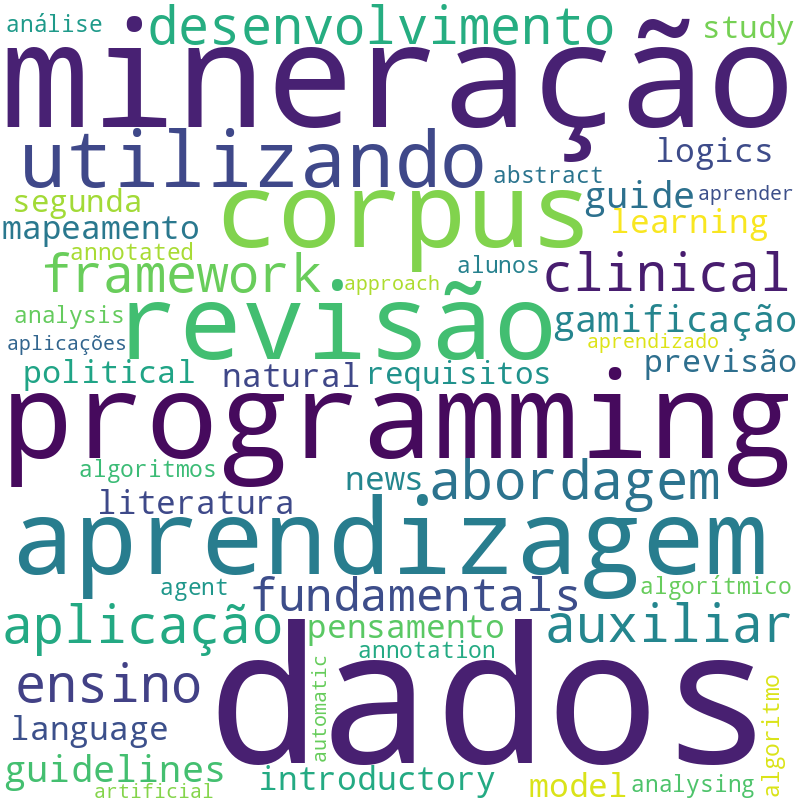 Nuvem de termos dos títulos das publicações