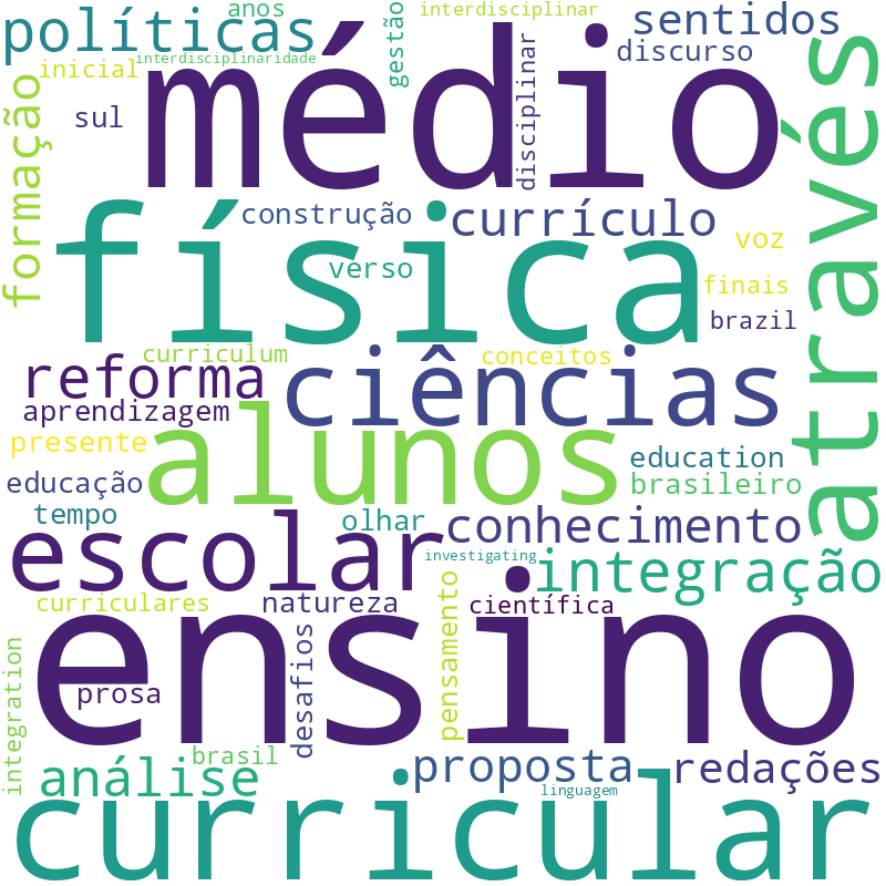 Nuvem de termos dos títulos das publicações