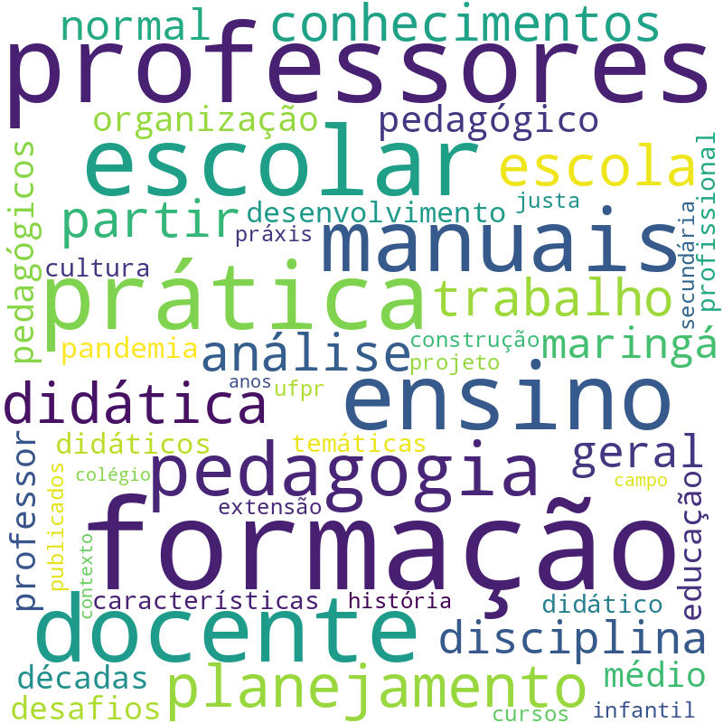 Nuvem de termos dos títulos das publicações