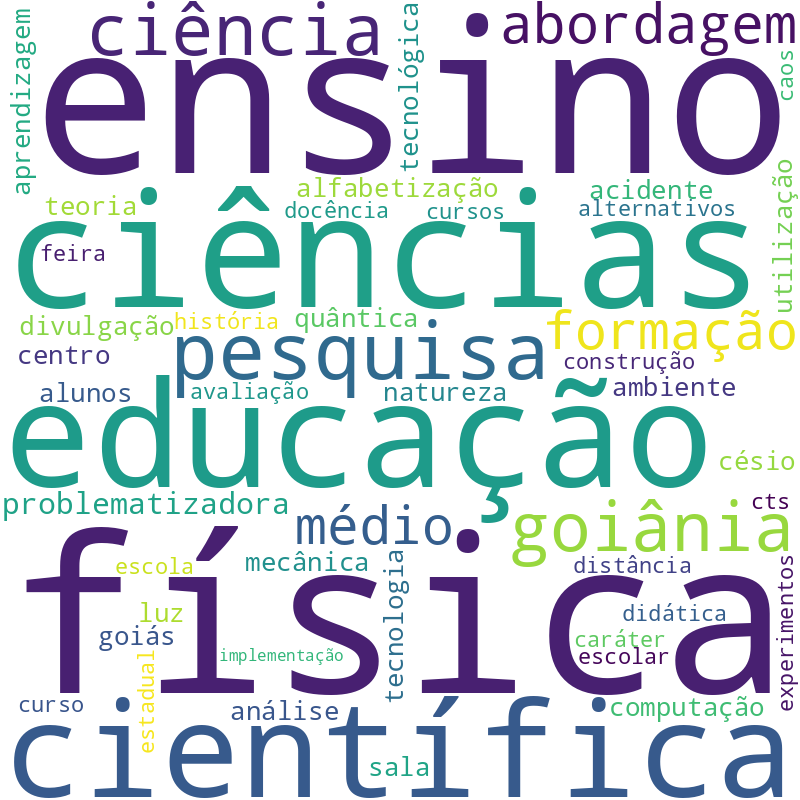 Nuvem de termos dos títulos das publicações