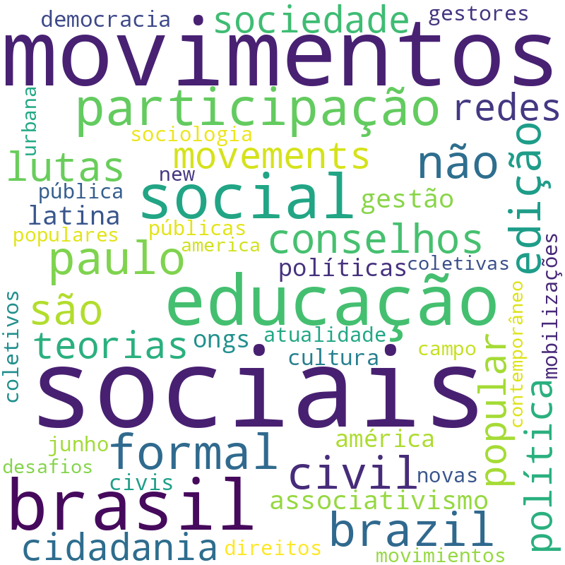 Nuvem de termos dos títulos das publicações