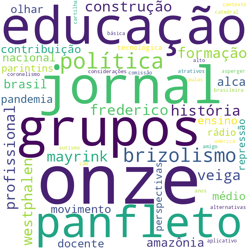 Nuvem de termos dos títulos das publicações