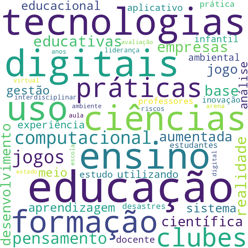 Nuvem de termos dos títulos das publicações