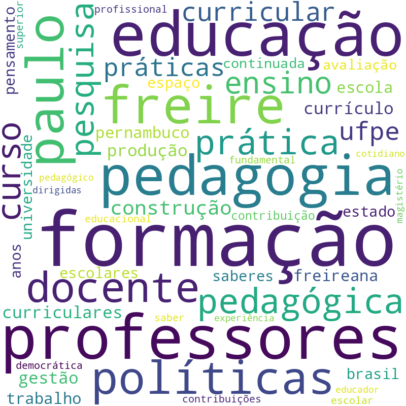 Nuvem de termos dos títulos das publicações