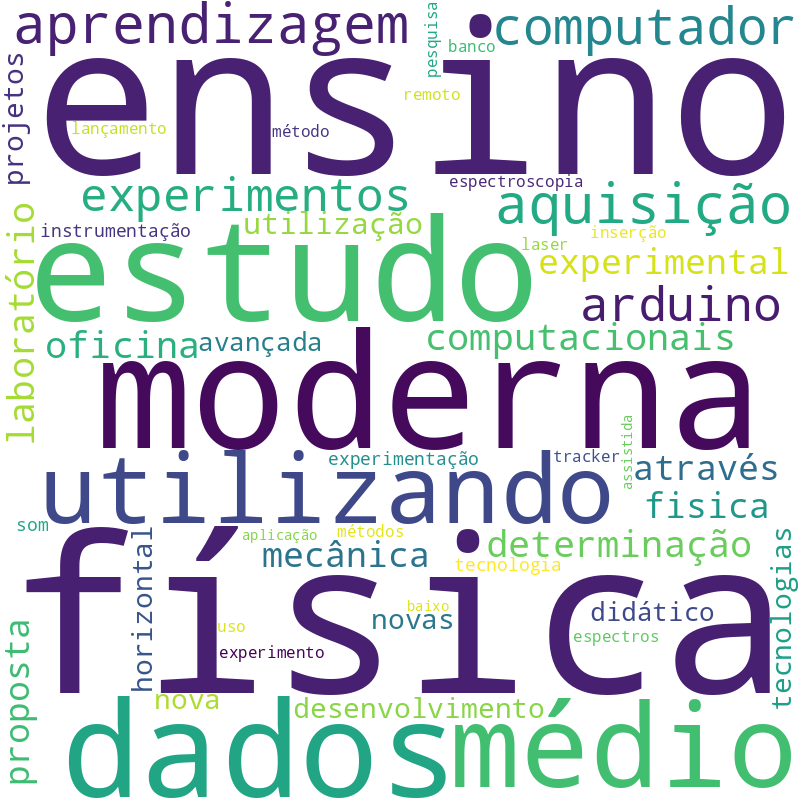 Nuvem de termos dos títulos das publicações