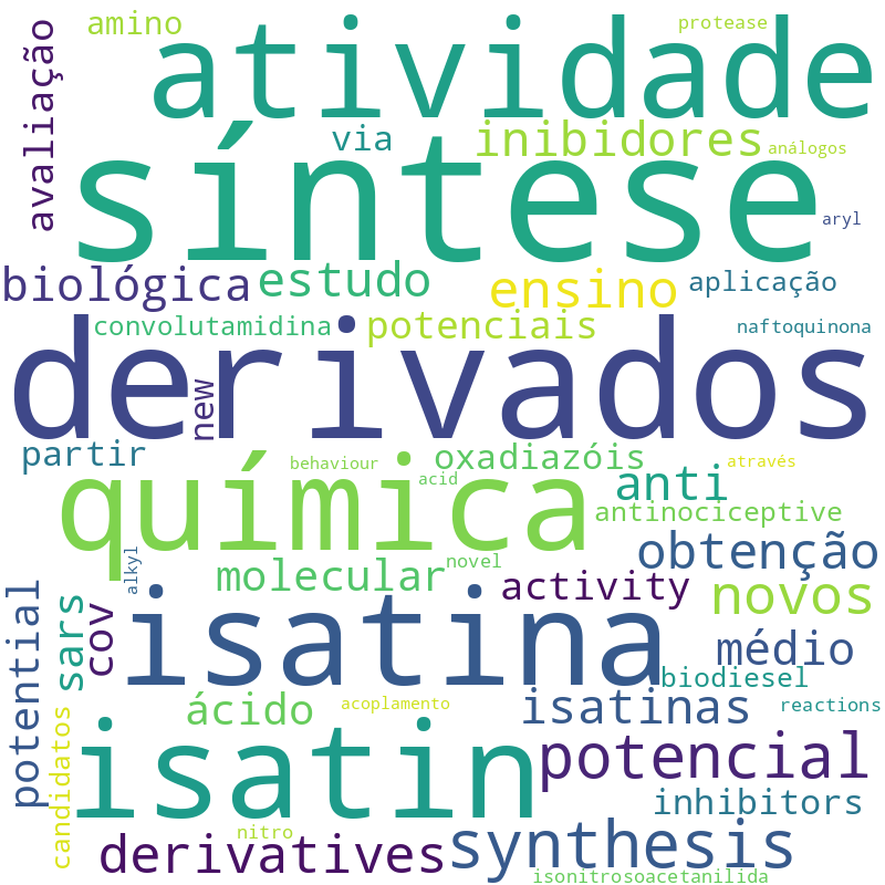 Nuvem de termos dos títulos das publicações