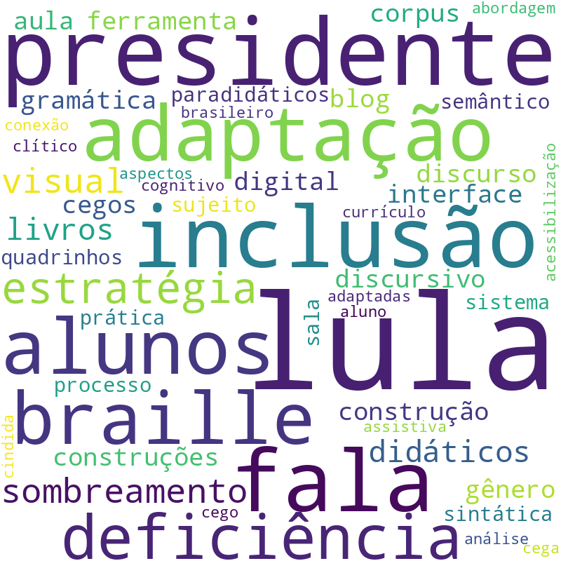 Nuvem de termos dos títulos das publicações