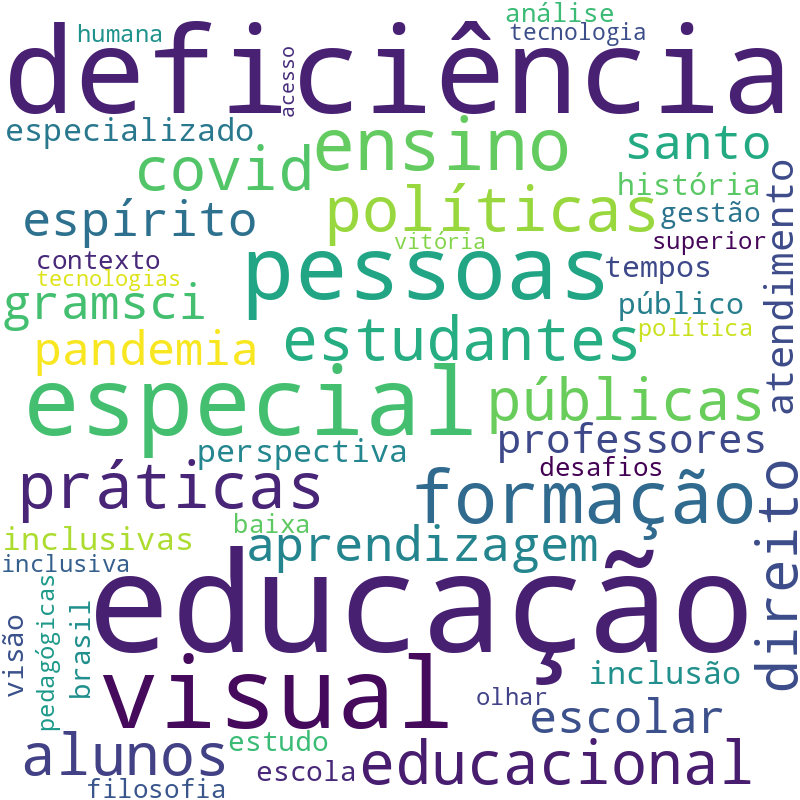 Nuvem de termos dos títulos das publicações