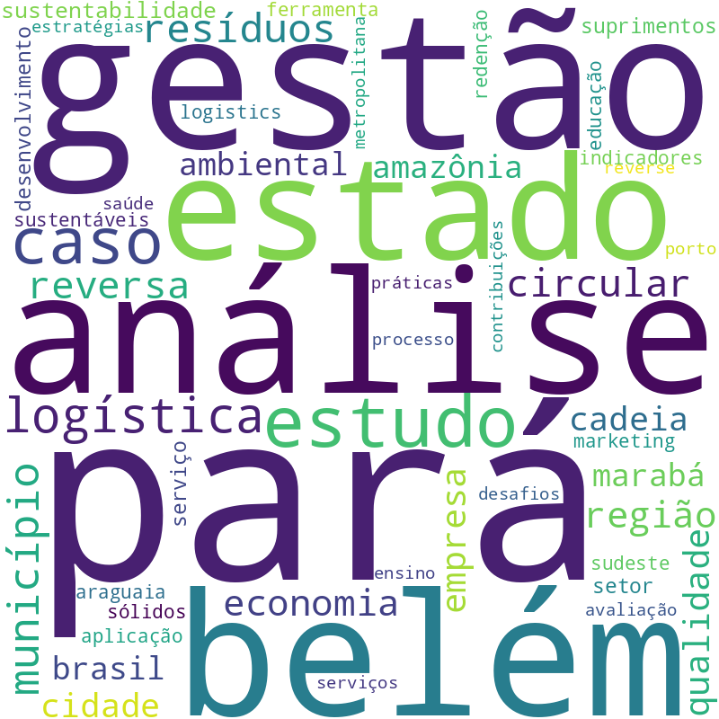 Nuvem de termos dos títulos das publicações