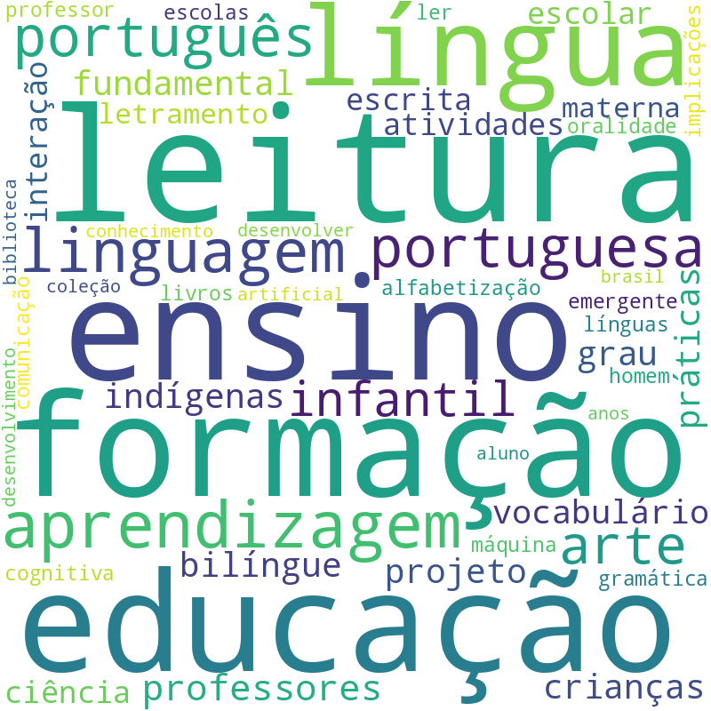 Nuvem de termos dos títulos das publicações