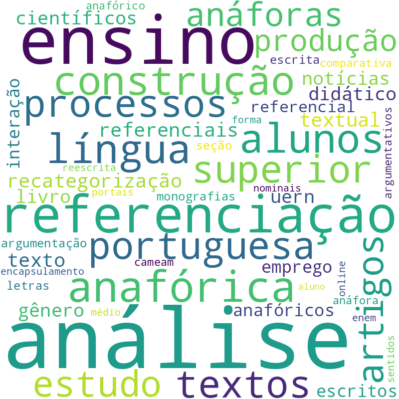 Nuvem de termos dos títulos das publicações