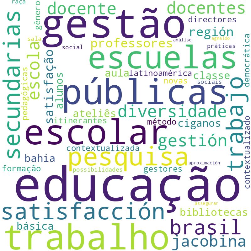 Nuvem de termos dos títulos das publicações