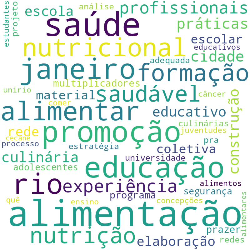 Nuvem de termos dos títulos das publicações