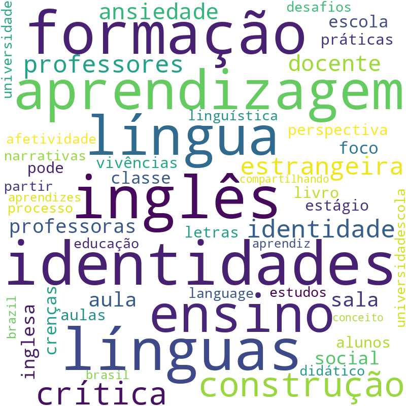 Nuvem de termos dos títulos das publicações
