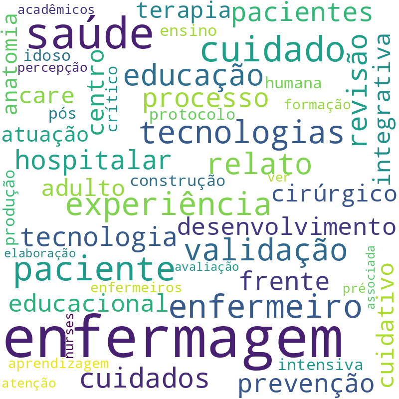 Nuvem de termos dos títulos das publicações