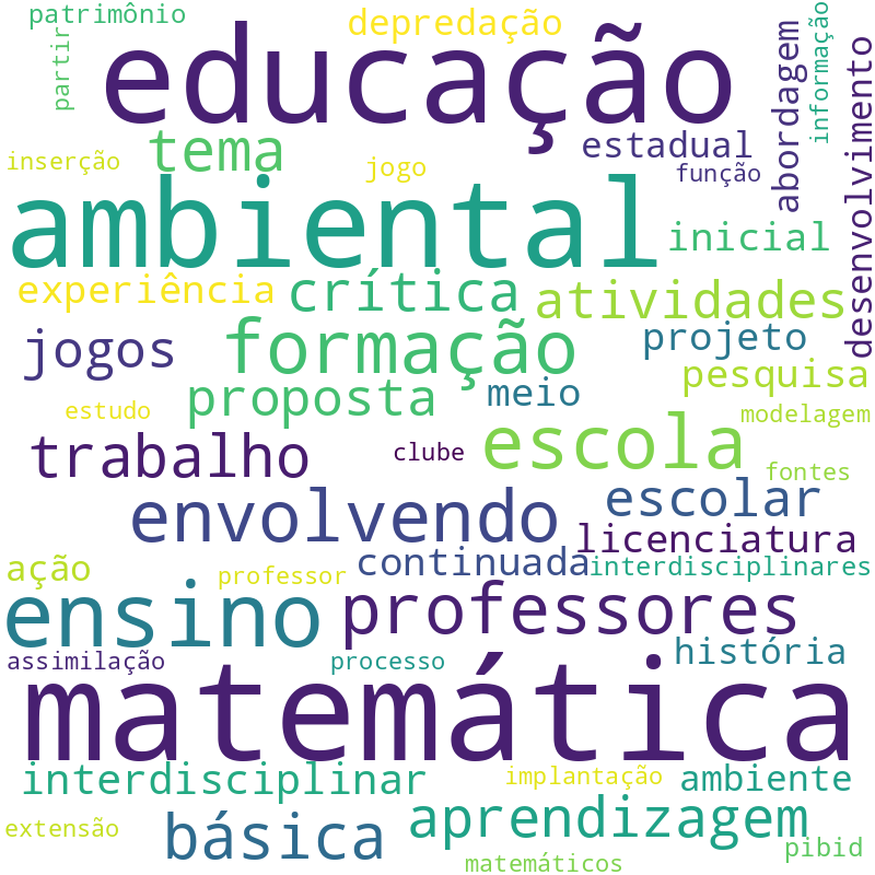 Nuvem de termos dos títulos das publicações