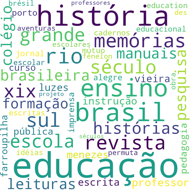 Nuvem de termos dos títulos das publicações